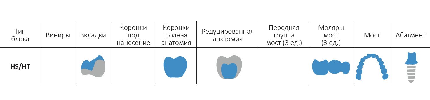 Применение блоков HS/HT Применение блоков HS/HT