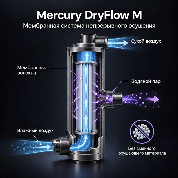 Компрессор воздушный медицинский безмасляный Mercury Black M HK-3EW-55 (170л) с мембранным осушителем - Фото 12